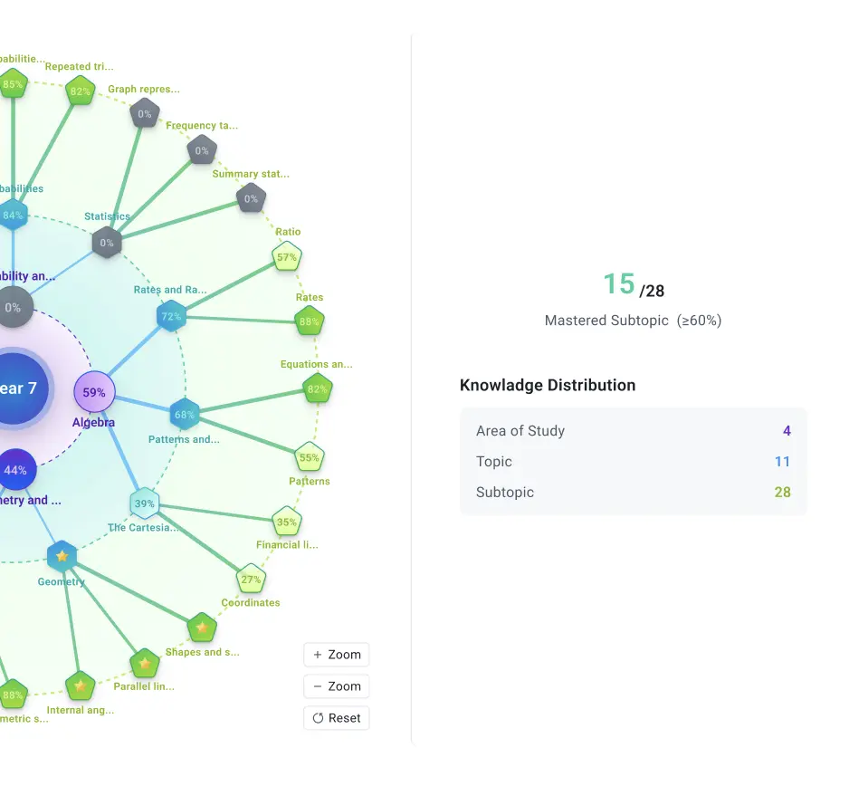 Personalised Study Planner